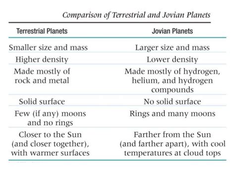 Jovian Planets Similarities