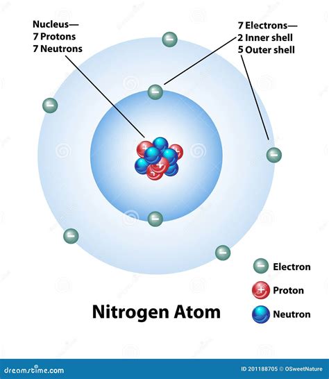 Molecular Structure of a Nitrogen Atom Stock Vector - Illustration of ...