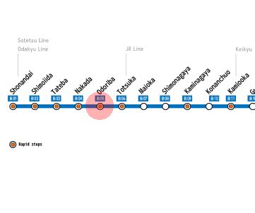 Odoriba station map - Yokohama subway