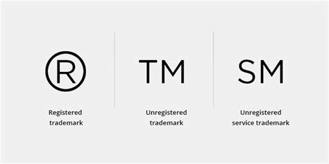 Definitive Guide On How To Trademark A logo or Name in 2023