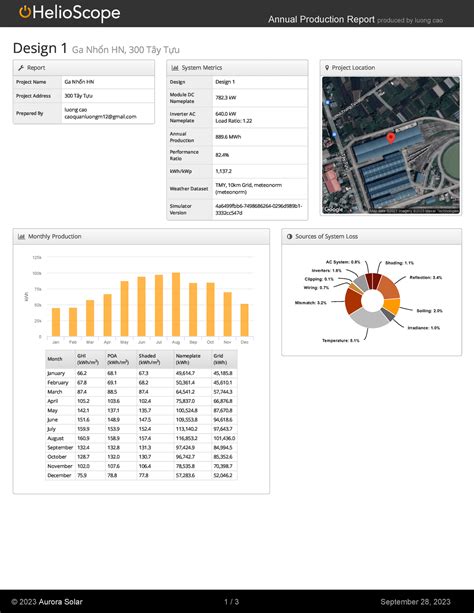 Helioscope simulation 12900132 summary - Annual Production Report ...