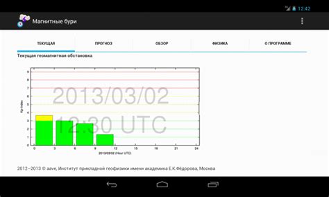 Magnetic Storm Forecast | Devpost