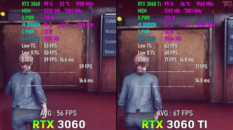 RTX 3060 Vs 3060 Ti: Should You Upgrade? [2023] - Tech4Gamers