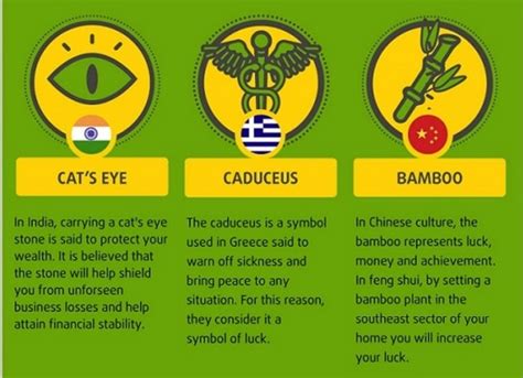 Infographic: 23 Good Luck Charms From Around the World