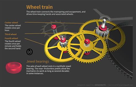 [DIAGRAM] Reverted Gear Train Diagram - MYDIAGRAM.ONLINE