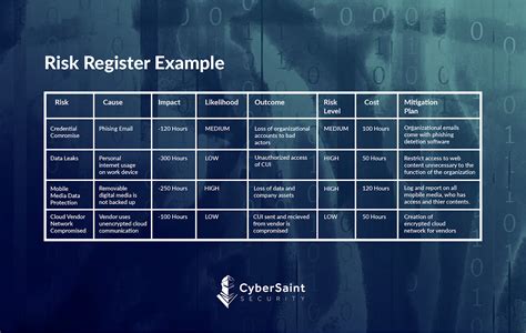 Cyber Security Risk Register Template