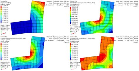 Learning to DO: Understanding Stress Concentrations Using Finite Element Analysis