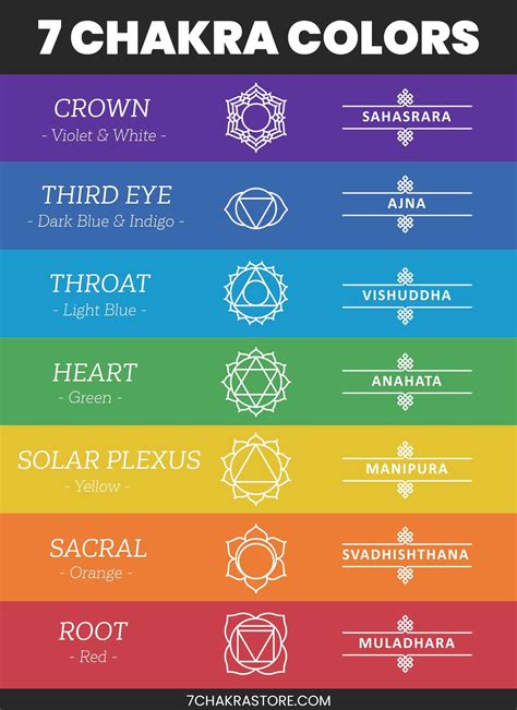 Chakra Colors: 7 Chakras & Their Color Meanings | Chakra colors meaning, Chakra colors, Chakra