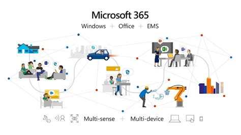 Microsoft 365 E5 Licensing – Next Level Security, Compliance & Productivity