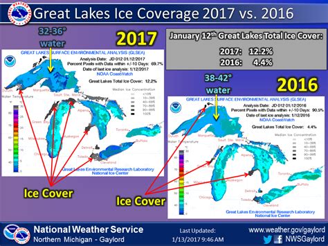 2017 vs. 2016: Great Lakes Ice Coverage