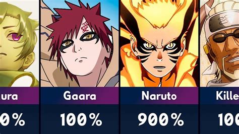 All Jinchuuriki Forms Of Tailed Beasts In Naruto And Boruto – NBKomputer