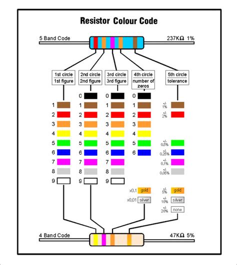 10 Sample Resistor Color Code Chart Templates for Free | Sample Templates