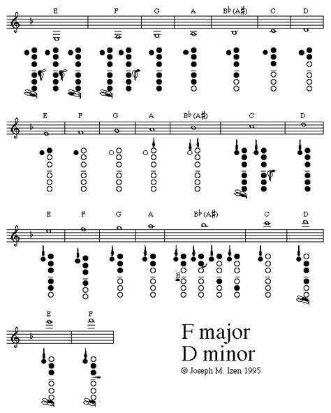 Clarinet Fingering Guide