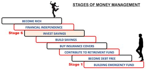 Investment Tips for Beginners in India - GETMONEYRICH