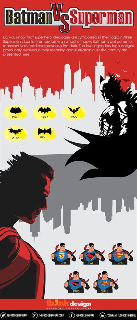 [Quiz] Logo Design Evolution of Batman vs. Superman - Zillion Designs