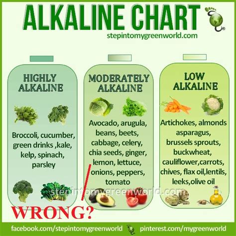 Writing Explained: Is Lemon Juice Alkaline