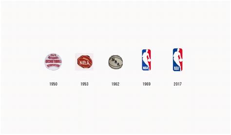 The history of the NBA logo – who is on the NBA logo | Turbologo