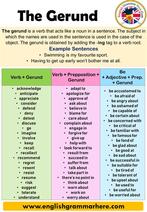 Examples of Gerunds, Gerund Phrases, Definition and Example Sentences ...