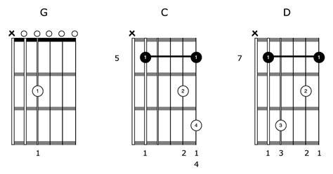 How To Play Chords In Open G Tuning On Guitar