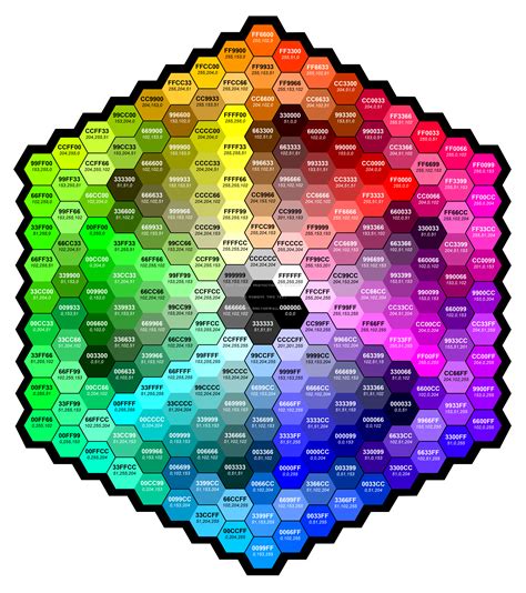 Rgb colour chart pff