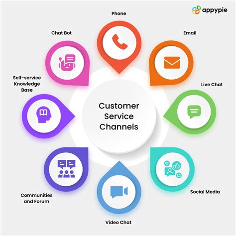 What Is Customer Service? The Ultimate Guide