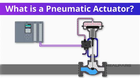 What is a Pneumatic Actuator? | Types & Applications - RealPars