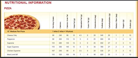 Pizza Hut Pepperoni Nutrition Facts - Nutrition Pics