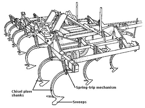 What Are The Parts Of Chisel Plough? - The Habit of Woodworking