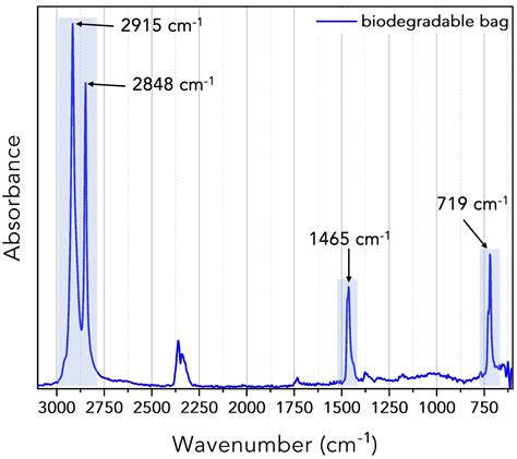 Atr Ftir Spectroscopy Plastics Identification | sexiezpix Web Porn