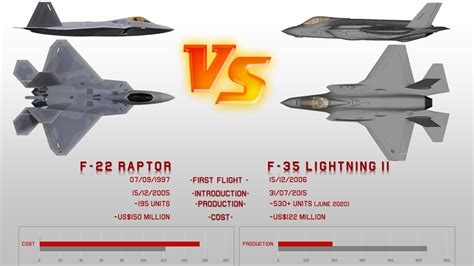 F 22 raptor vs f 35 lightning - stereosany