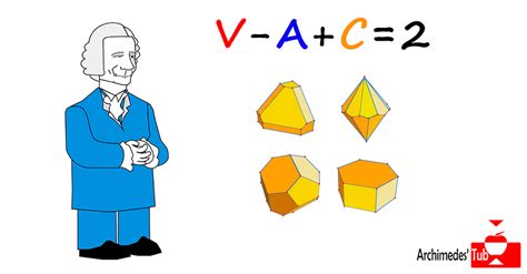 La FÓRMULA de EULER 🎲 V - A + C = 2