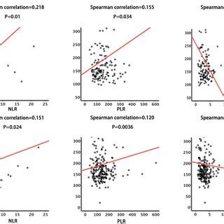 Serum LDH levels were associated with markers of systemic inflammation.... | Download Scientific ...