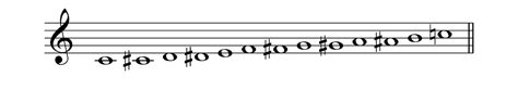 What Is A Tetrachord In Music?