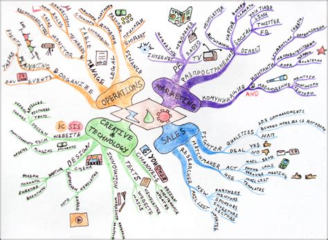 Using Mindmapping As A Memory Tool | Owlcation