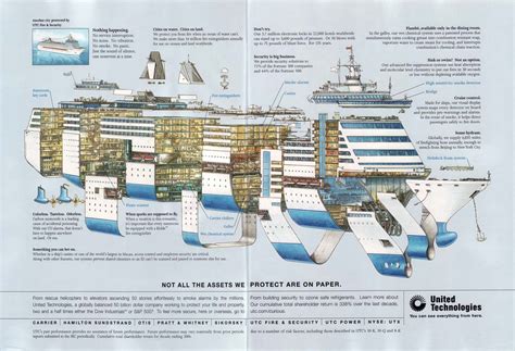 Cruise Ship Design, Construction, Building | CruiseMapper