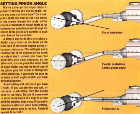 Setting up pinion angle | NastyZ28.com