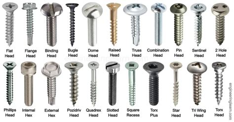 Types of Screw Heads and Their Uses [with Pictures] - Engineering Learn ...