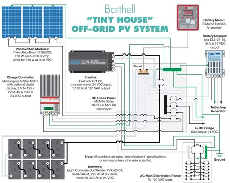 Victron System Diagram Off Grid Solar Grid Off System Victro