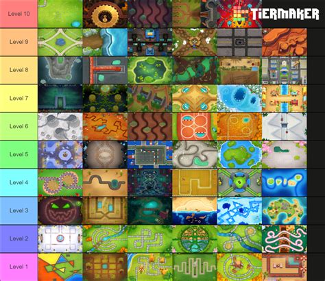 BTD6 maps Difficulty List Tier List (Community Rankings) - TierMaker