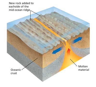 Mid-Ocean Ridges - Melinda V. Marine Science