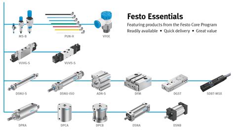 Pneumatic Control System Components Sale Store | advconadministracao.com.br