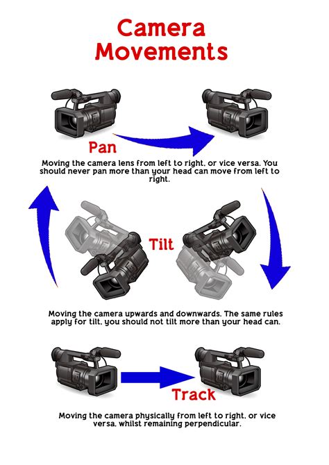 What Is Camera Movement