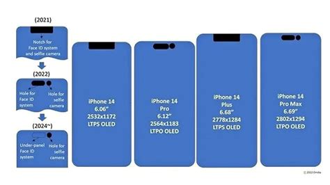 Apple iPhone 15 may have same screen size & punch hole cutout as iPhone 14 - Gizmochina