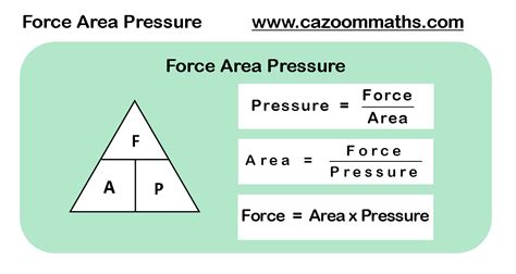 Force Area Pressure Formula | Cazoom Maths Worksheets