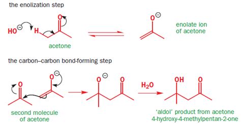 Aldol Reaction - Mechanism and Stereochemistry | Chemistry.Com.Pk