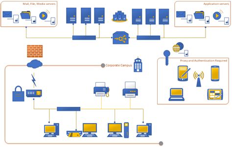 [DIAGRAM] Microsoft Visio Diagram Types - MYDIAGRAM.ONLINE