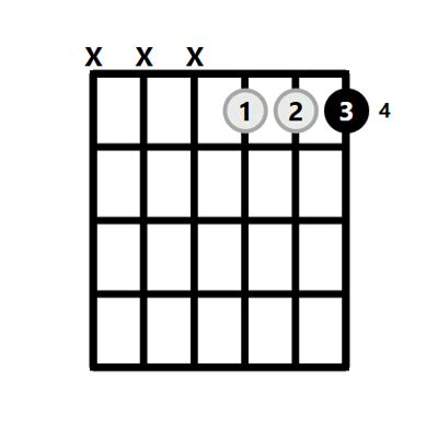 G#m Chord on the Guitar (A Flat Minor) – 10 Ways to Play (and Some Tips/Theory)