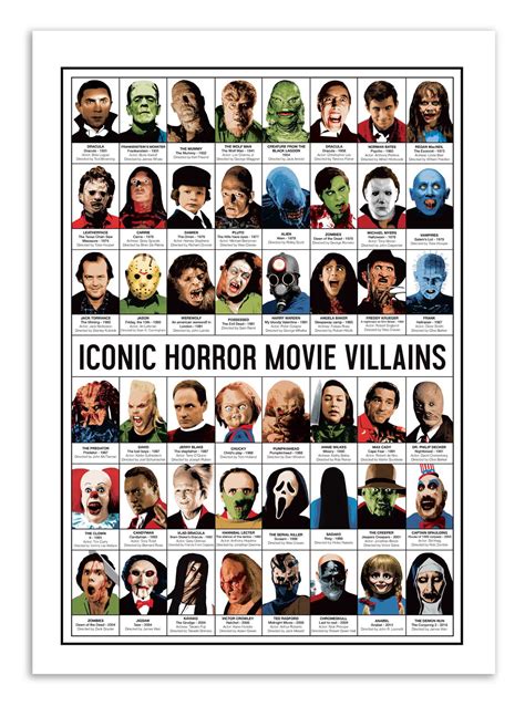 Iconic Horror movie Villains :: Behance