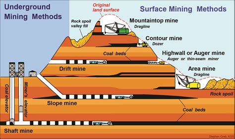 Coal Mining, Kentucky Geological Survey, University of Kentucky