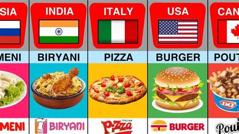 National Food Of Different Countries - YouTube